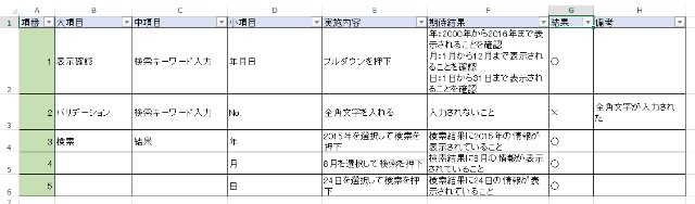 takat6496のプロフィール・評判｜家事代行/家政婦マッチングサイト『タスカジ』